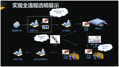 東易日盛旗下易日通供應(yīng)鏈 家裝供需鏈急先鋒與軟件開發(fā)創(chuàng)新
