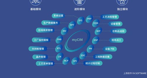 上揚軟件myCIM 4.0加速落地，引領國產MES系統邁向新階段