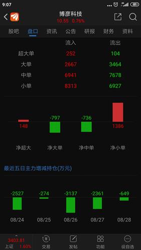 困局與反思 2020年牛市中的軟件服務(wù)公司為何跑輸軟件開發(fā)板塊？