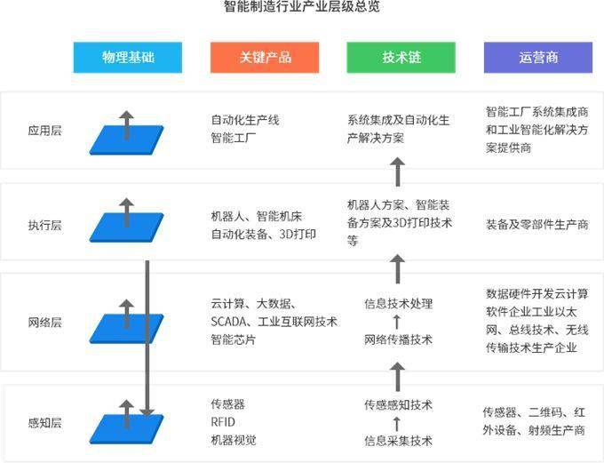 行業(yè)觀察 智能制造產(chǎn)業(yè)園區(qū)發(fā)展趨勢(shì)、規(guī)劃痛點(diǎn)與核心規(guī)劃思路