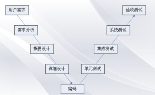 從軟件開發(fā)模型到軟件服務(wù) 演進(jìn)、挑戰(zhàn)與未來