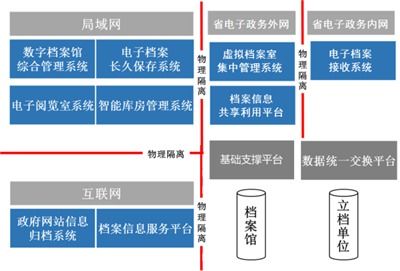檔案庫(kù)房建造全攻略 費(fèi)用構(gòu)成、高清實(shí)景與專業(yè)痛點(diǎn)解析